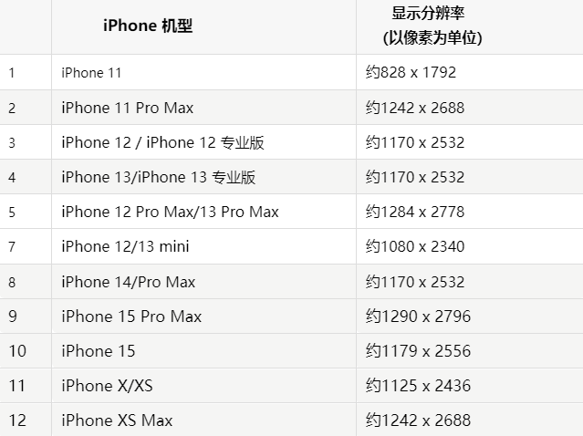 苹滑县果维修分享iPhone主屏幕壁纸显得模糊怎么办