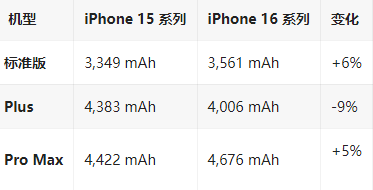 滑县苹果16维修分享iPhone16/Pro系列机模再曝光