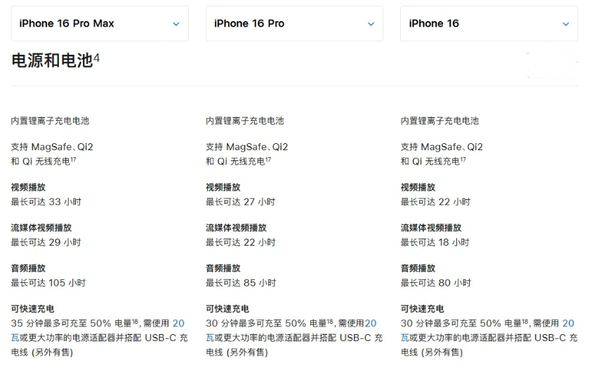 滑县苹果手机维修分享 iPhone 16 目前实测充电峰值功率不超过 39W 